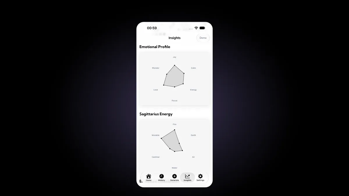 Aura's Insights screen with two radar charts: an Emotional Profile across Joy, Calm, Energy, Focus, Love and Wonder, and a Sagittarius Energy chart across Fire, Earth, Air, Water, Cardinal and Mutable