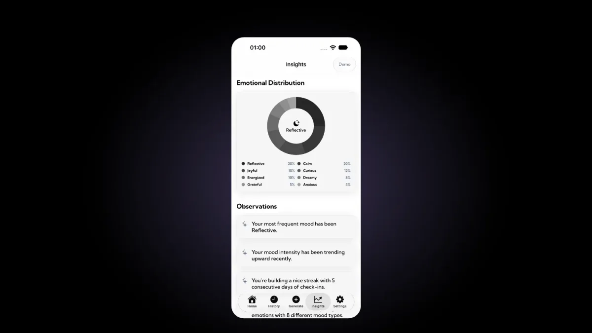 شاشة الرؤى في Aura: مخطط حلقي للتوزيع العاطفي تتوسطه كلمة متأمل، مع متأمل 25 بالمئة وهادئ 20 ومبتهج 15 وفضولي 12، فوق ملاحظات تذكر أن أكثر المشاعر تكرارًا هو التأمل وأن هناك سلسلة 5 أيام من تسجيل الحالة