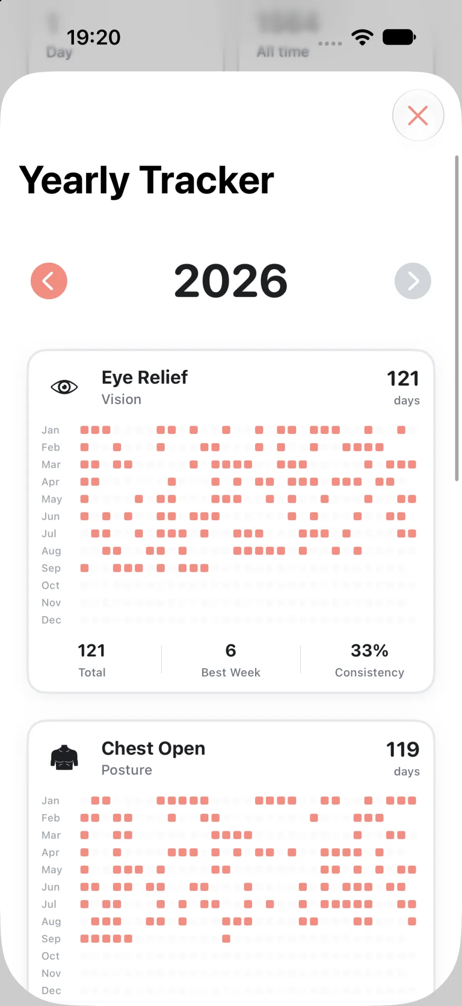 Postura Yearly Tracker for 2026 with an Eye Relief grid showing 121 days, a best week of 6 and 33% consistency, above a Chest Open grid showing 119 days