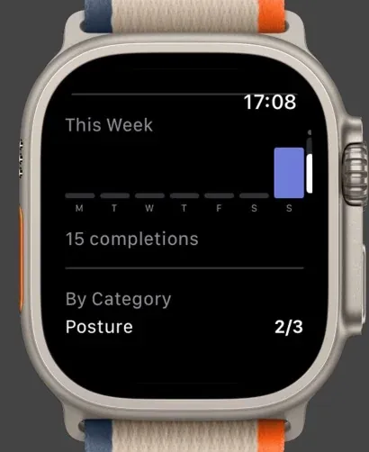 Postura-ugevisning på Apple Watch med et søjlediagram over This Week, der viser 15 gennemførte vaner, og Posture-fremskridt på 2/3 under By Category