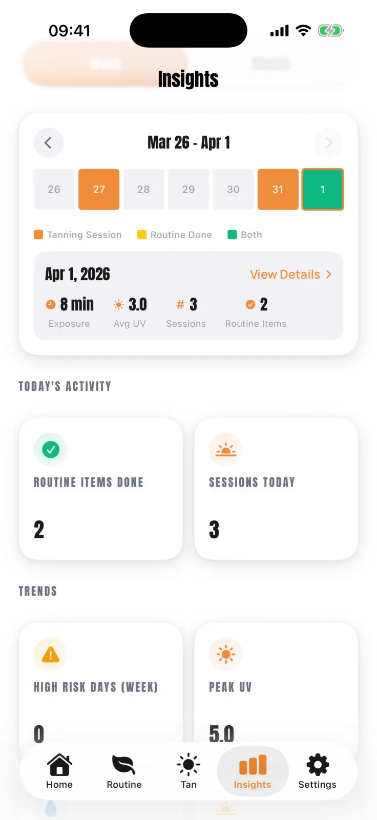2026년 3월 26일부터 4월 1일까지의 SunDose Insights 화면. 주간 달력, 노출 8분, 평균 자외선 3.0, 세션 3회, 루틴 항목 2개의 일별 요약, 이번 주 위험이 높은 날 0, 최고 자외선 5.0의 추세 카드가 있어요