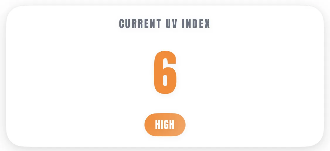 Carte SunDose intitulée Indice UV actuel affichant un grand 6 orange au-dessus d'un badge Élevé orange