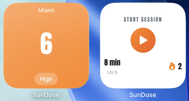 Two SunDose Home Screen widgets: one showing UV 6 High in Miami, and a Start Session widget with a play button, 8 min at UV 5 and a streak of 2
